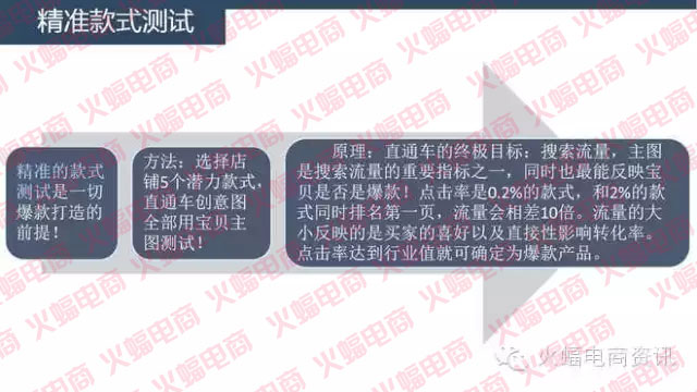 网店代运营 