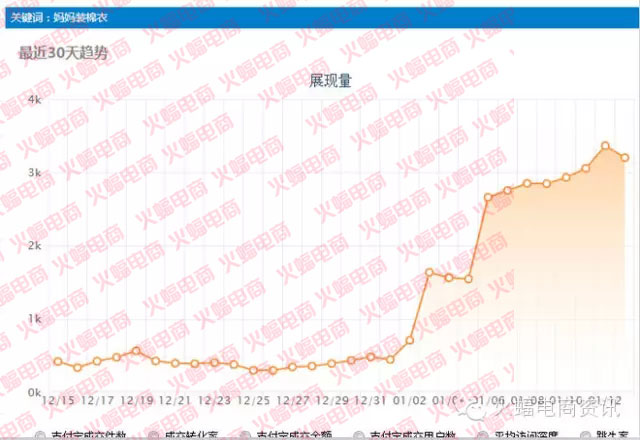 武汉专业店铺整店运营服务公司