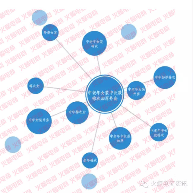 武汉专业店铺整店运营服务公司