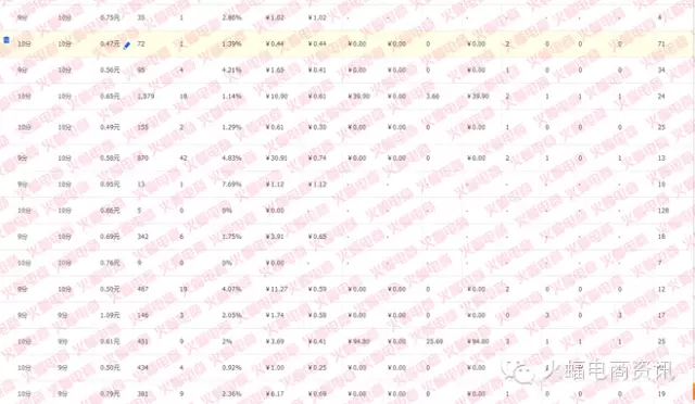 如何快速增加手淘搜索流量以及搜索词的宽度