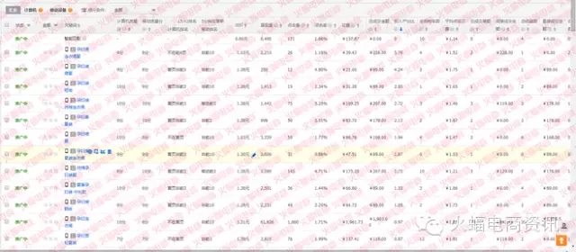 如何快速增加手淘搜索流量以及搜索词的宽度