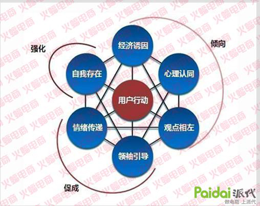 武汉专业店铺整店运营服务公司
