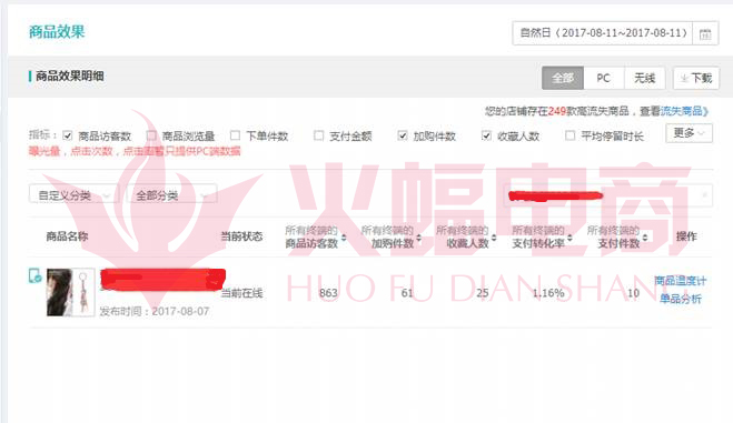 淘宝直通车推广