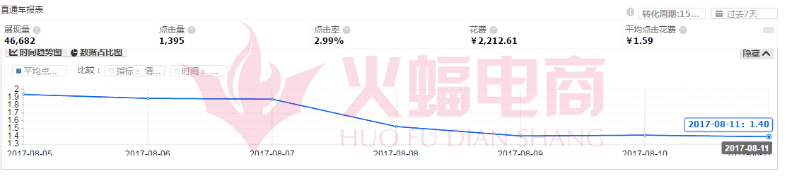 火蝠电商——专业店铺整店运营服务公司