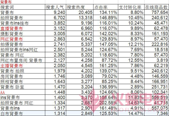 天猫代运营