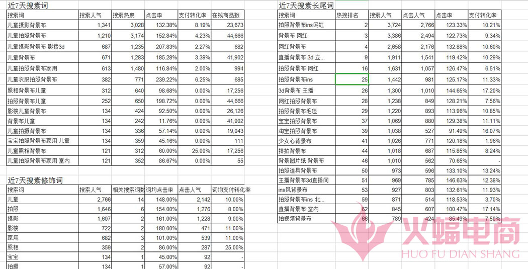 淘宝代运营