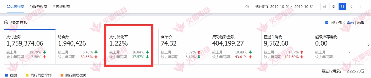 天猫代运营