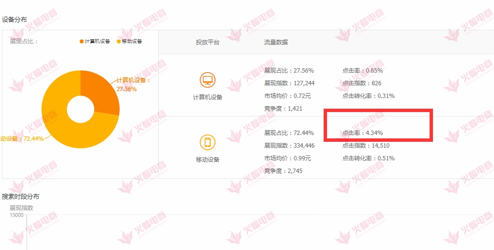 直通车托管